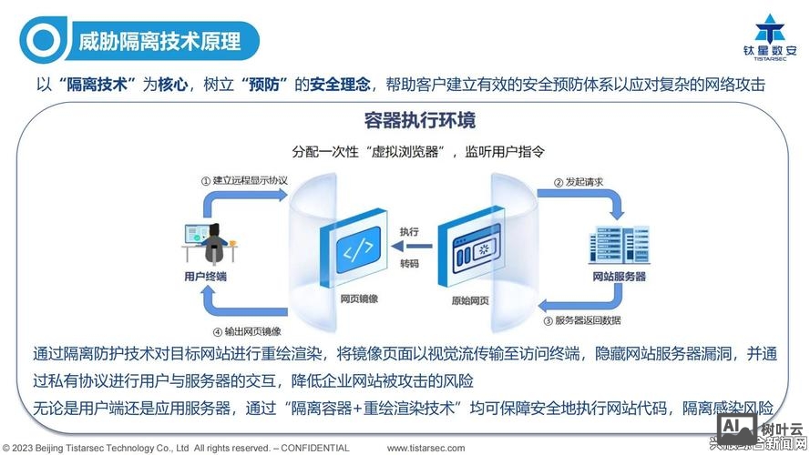 如何做網站外鏈接