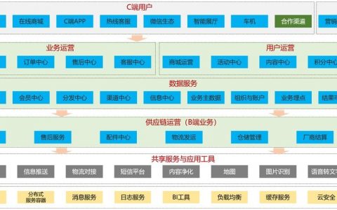 网页营销系统搭建，网页营销系统怎么搭建？