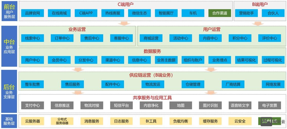网页营销系统搭建
