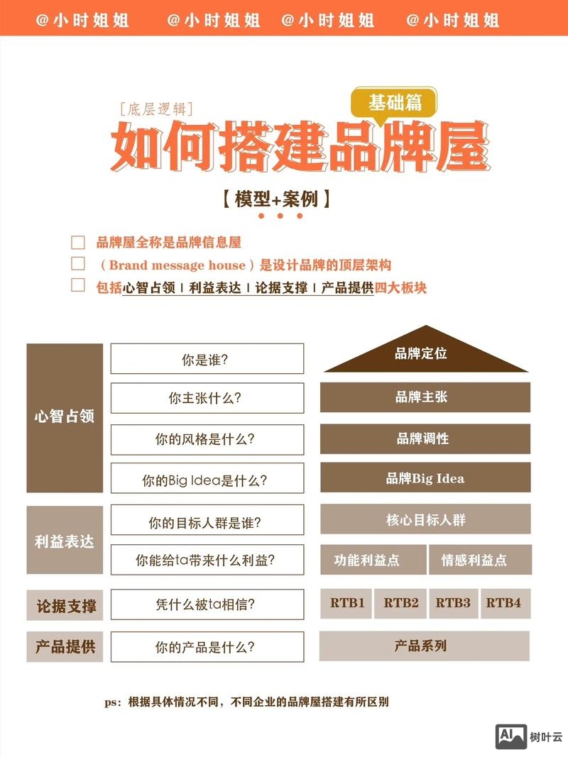 品牌站搭建需要