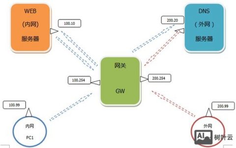 url转发服务搭建，如何搭建URL转发服务？