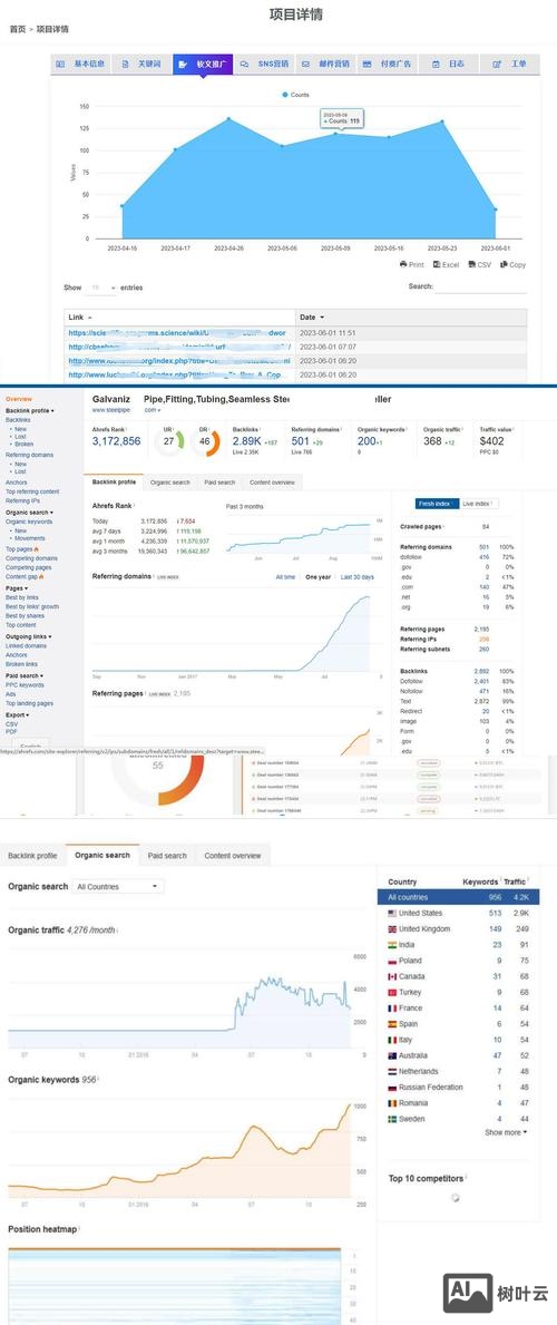 如何监测网络营销的效果