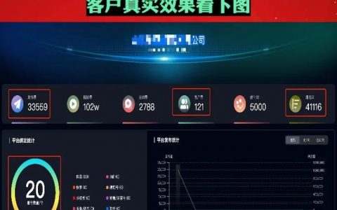 如何监测网络营销的效果，网络营销效果如何科学监测？