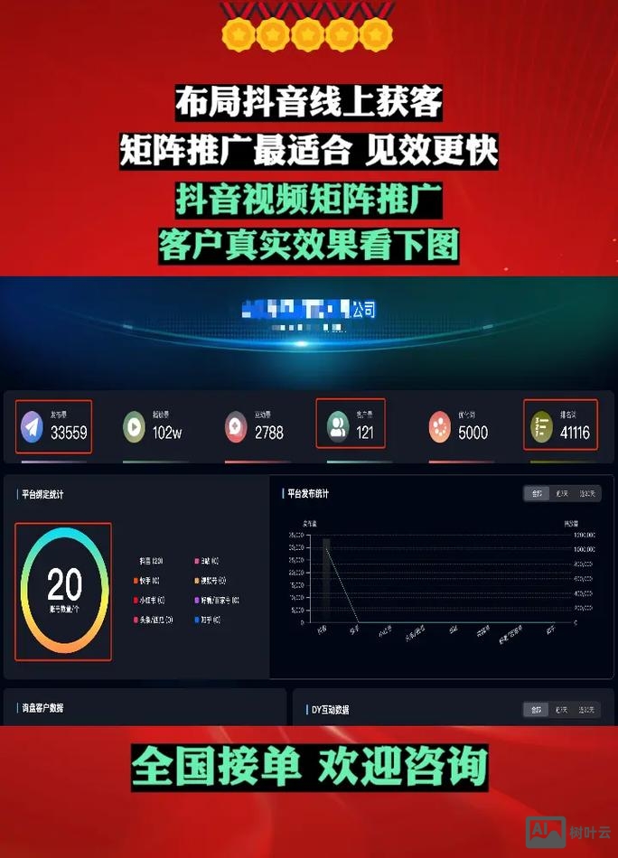 如何监测网络营销的效果