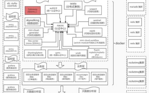 aspcms的环境搭建，如何快速搭建aspcms运行环境？