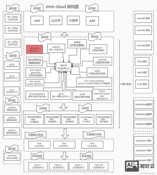 aspcms的环境搭建