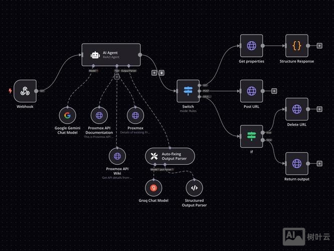 aspcms的环境搭建