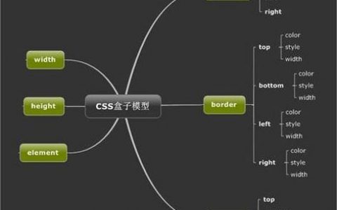 如何搭建css框架，如何从零开始高效搭建自己的CSS框架？