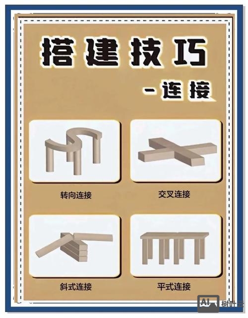 怎么搭建全能空间