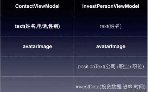 swift编程 招聘，Swift招聘需求与技能匹配度如何？