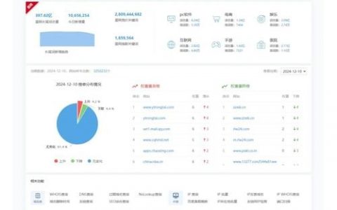 如何使用百度站长工具，百度站长工具怎么用？