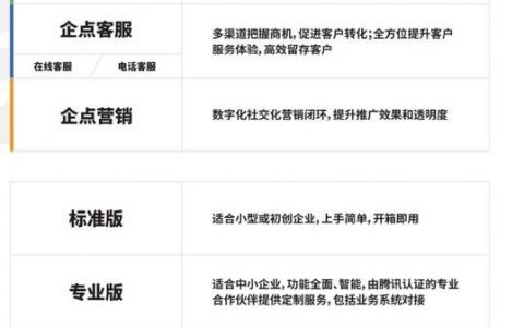 如何自定义样式 腾讯企业qq,腾讯企业QQ自定义样式怎么弄?