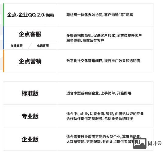 如何自定义样式 腾讯企业qq