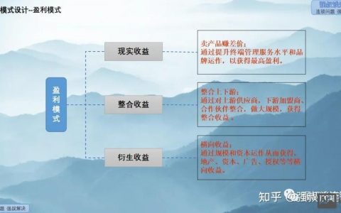 搭建 网站的环节，搭建网站有哪些关键环节？