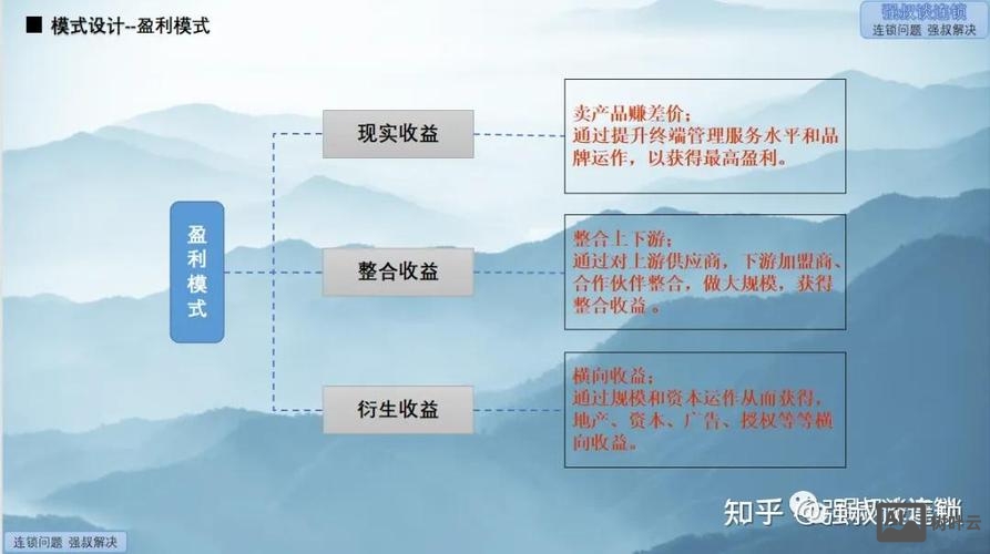 搭建 网站的环节