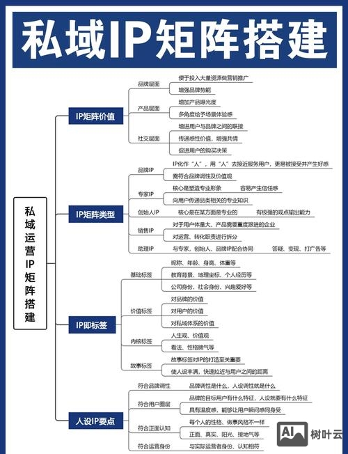 网络推广矩阵搭建