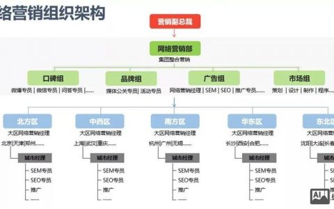 网站搭建营销方案，网站搭建如何有效助力营销转化？