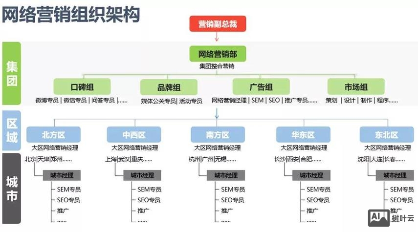 网站搭建营销方案