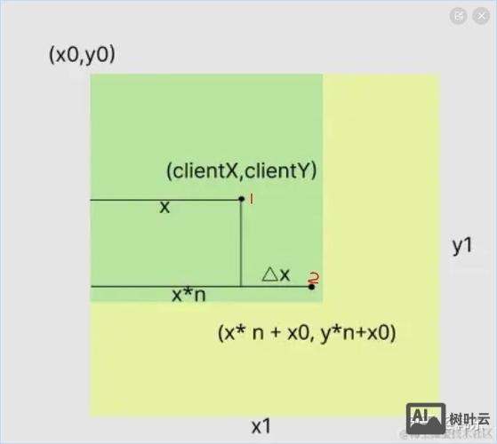 js如何实现鼠标点击换图片