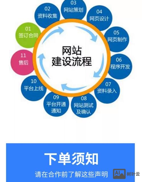 好看的网站搭建