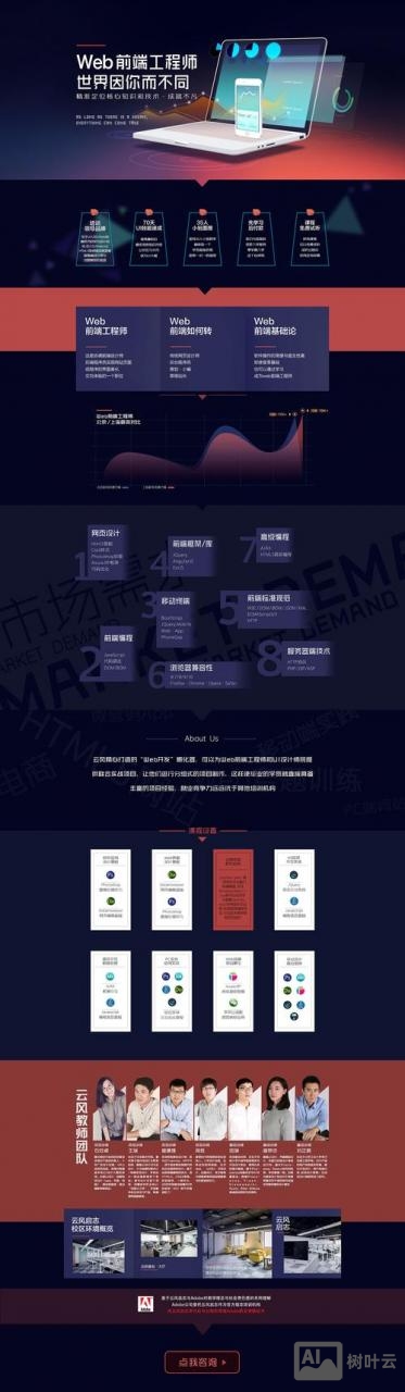 网页营销系统搭建