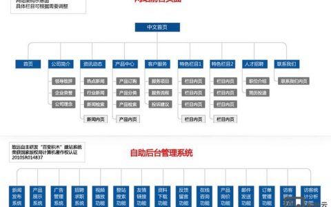 网站搭建布局图，网站搭建布局图该如何高效绘制？