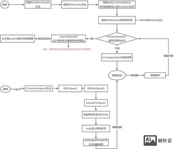 asp源码搭建教程