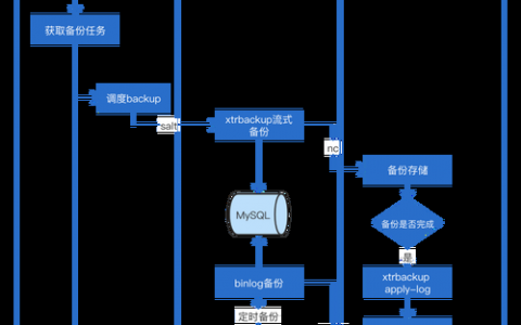 如何备份网页和数据库中，如何备份网页和数据库？