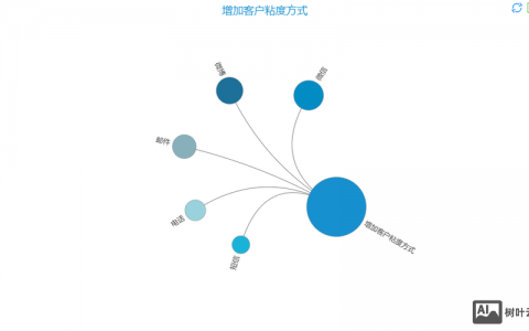 如何分析一个网站的用户，如何精准分析网站用户行为与需求？