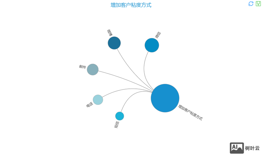 如何分析一个网站的用户