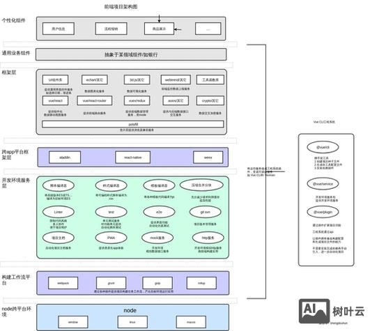如何搭建css框架