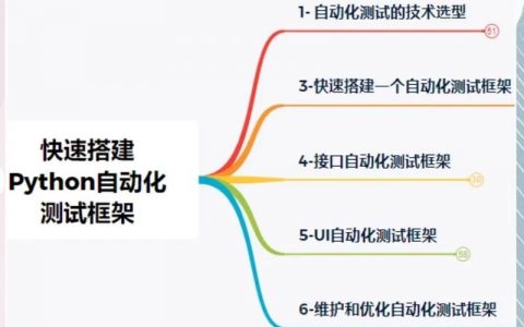 如何搭建css框架，如何搭建高效CSS框架？关键步骤有哪些？