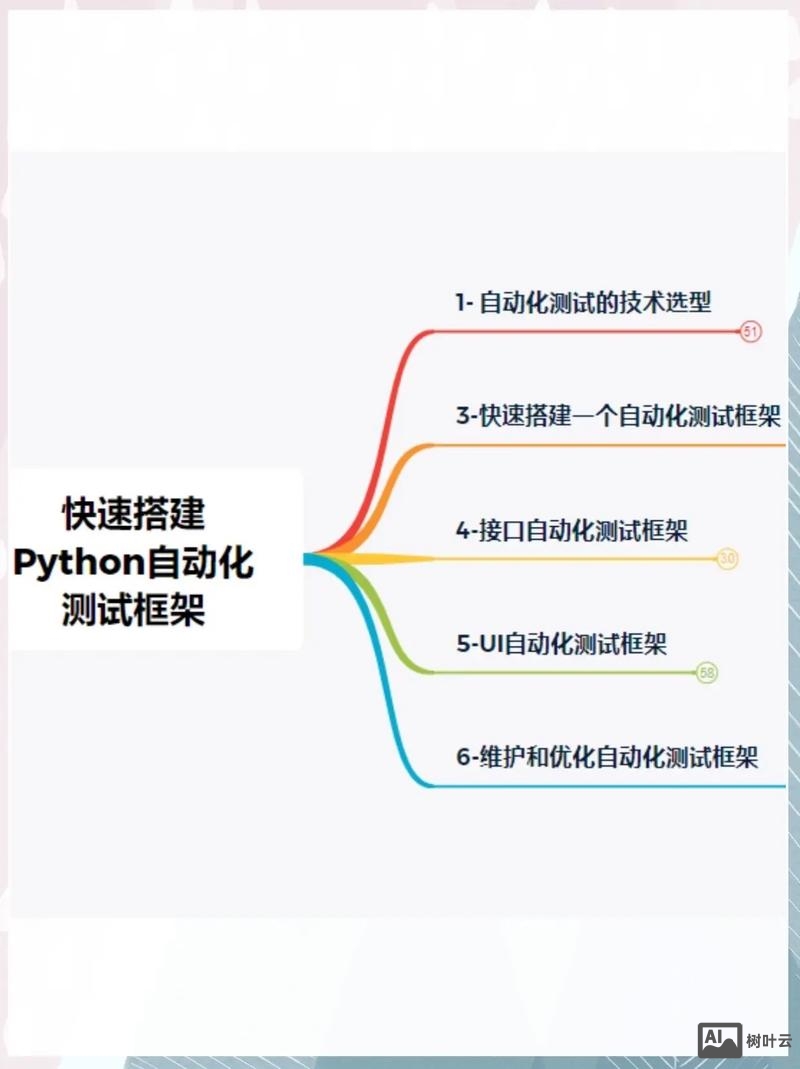 如何搭建css框架