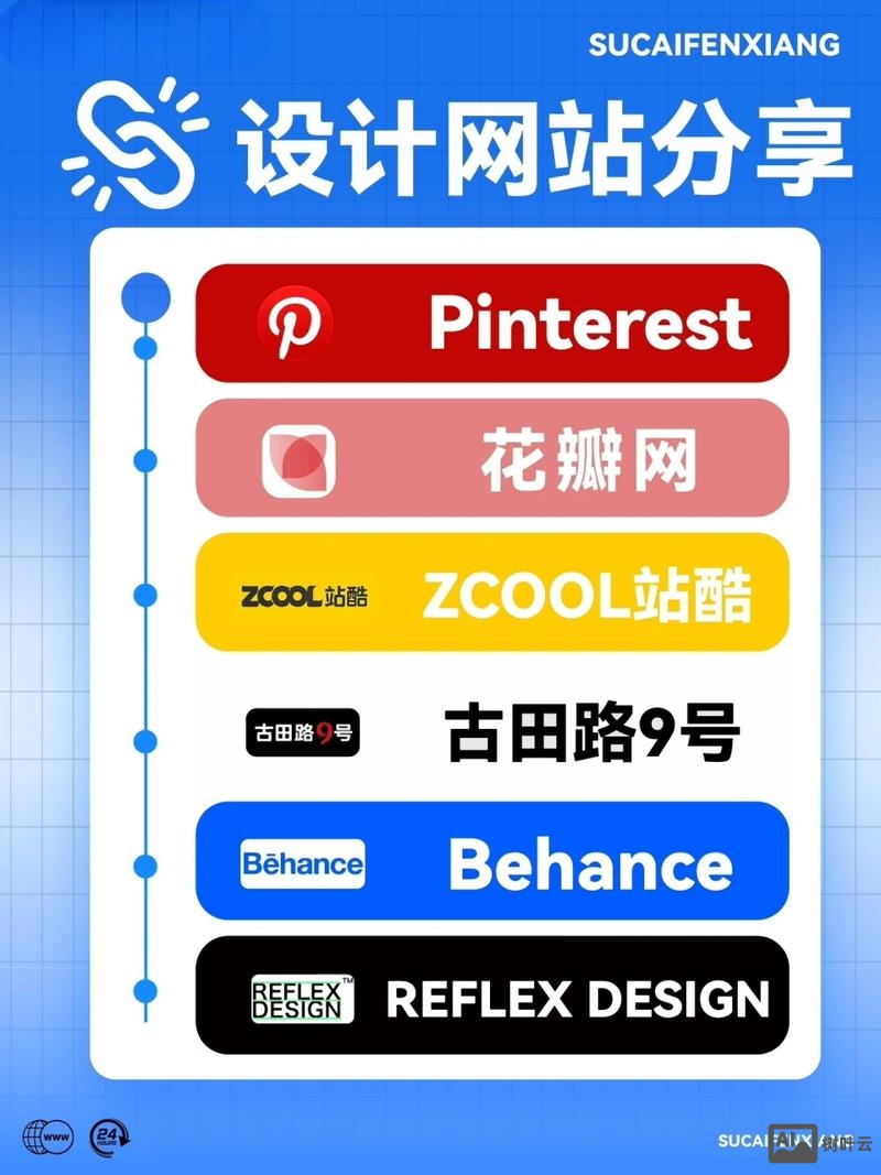 如何设计出一个好网站