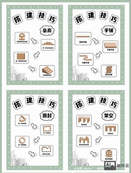 怎么搭建全能空间