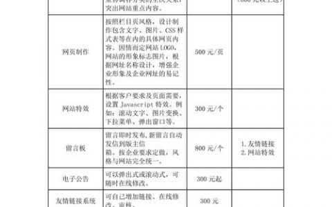 网站搭建的费用,网站搭建费用究竟要多少?
