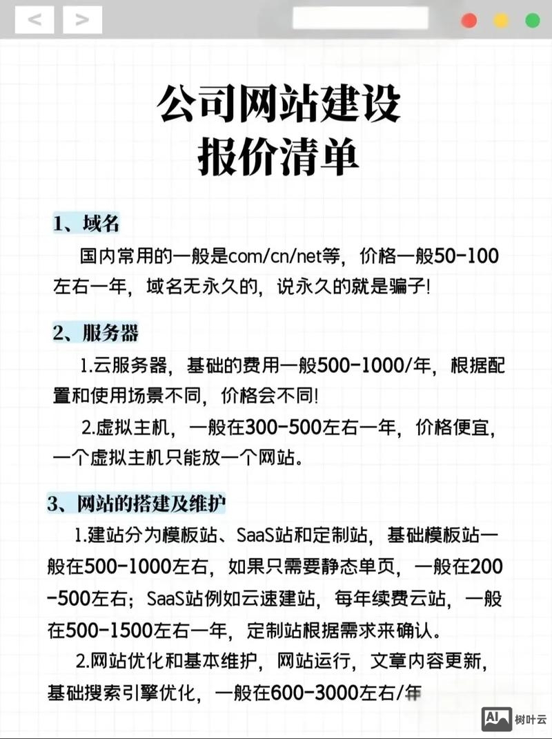 网站搭建的费用