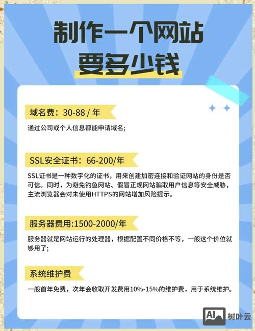 网站搭建的费用