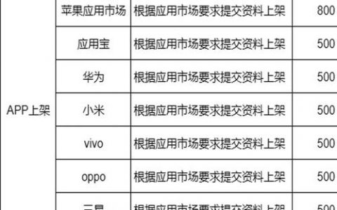 app平台搭建费用，App平台搭建费用多少？