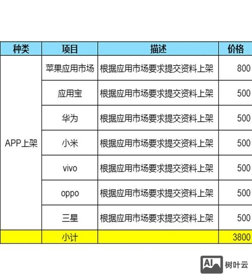 app平台搭建费用