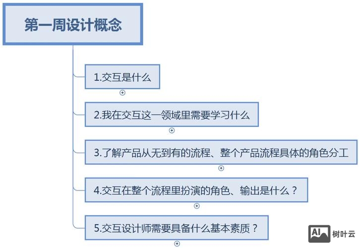 交互设计师如何梳理页面