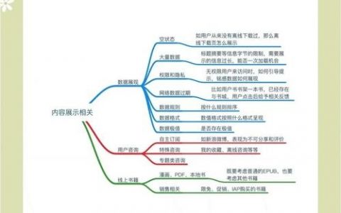交互设计师如何梳理页面，交互设计师如何高效梳理页面逻辑？
