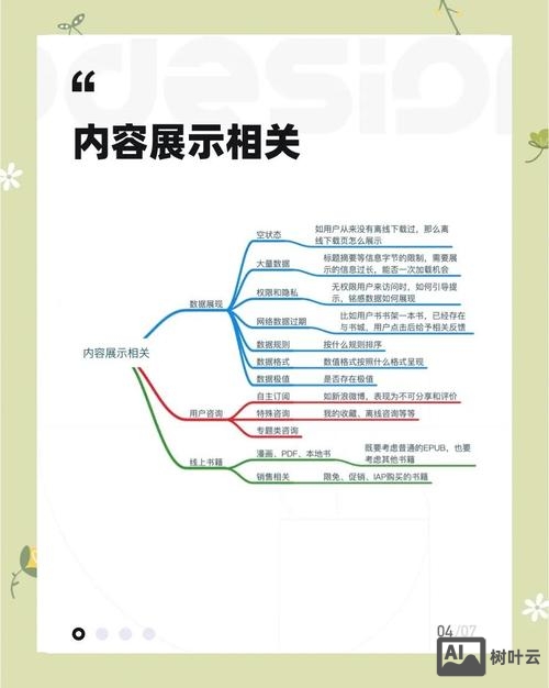交互设计师如何梳理页面