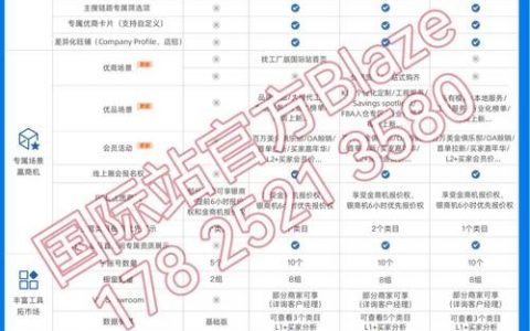 商会网站搭建价格，商会网站搭建价格究竟多少？