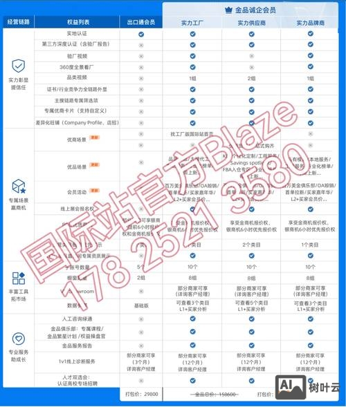 商会网站搭建价格