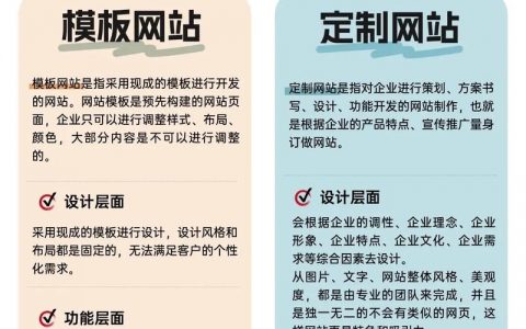 定制型网站搭建，定制型网站搭建如何精准匹配企业需求？