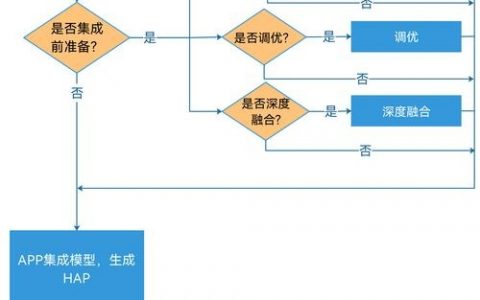 dz论坛搭建流程，dz论坛搭建流程是怎样的？