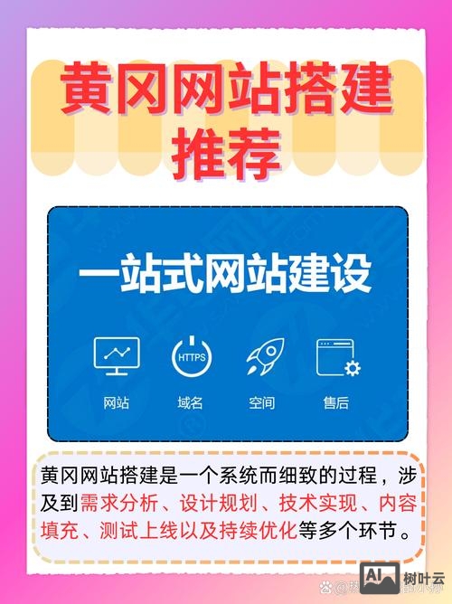 网站搭建要求会