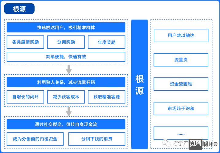 vps分销平台搭建