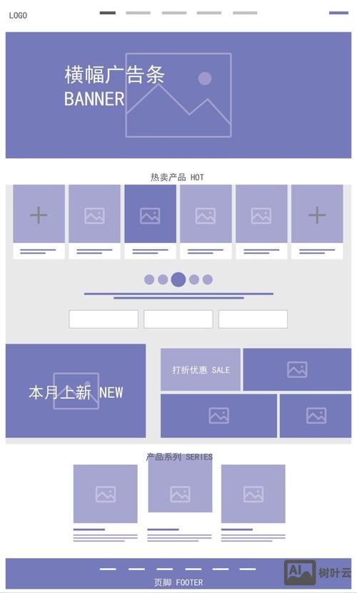 网站搭建布局图